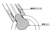 概念図 浸入水防止工